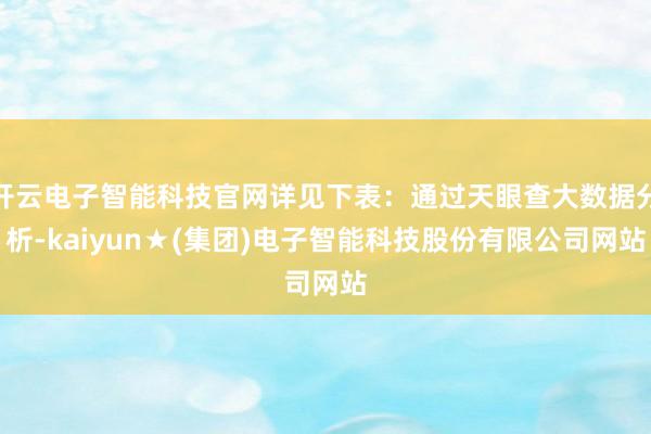 开云电子智能科技官网详见下表:通过天眼查大数据分析-kaiyun★(集团)电子智能科技股份有限公司网站